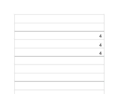 Cahier A4 Easyline blanc 80 g/m², réglure 12VRR (25 pièces)