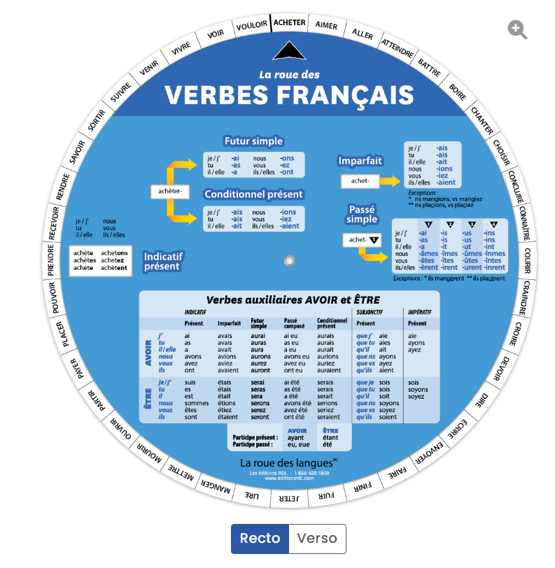 Roue des verbes français