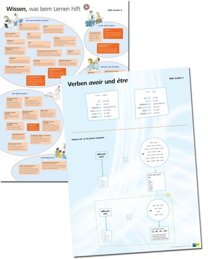 [43639] Mille feuilles 6, Posterset Navigationskarten, Verben- und Strategieübersicht