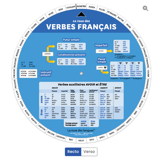 [11039] Roue des verbes français